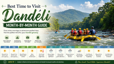 Best Time to Visit Dandeli
